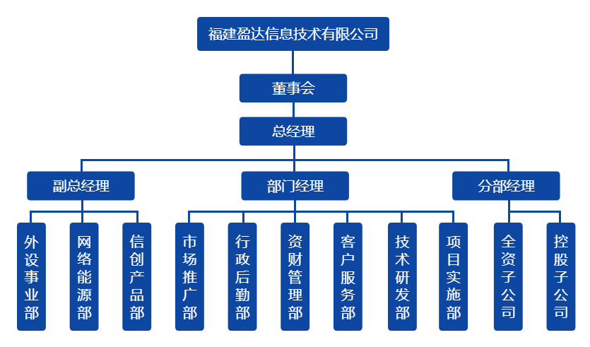 开云（中国）组织架构图（20220328）.png